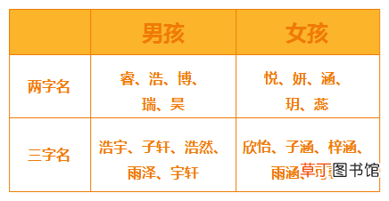 怎样给孩子起个好名字 9种给宝宝取个好听的名字的小窍门！