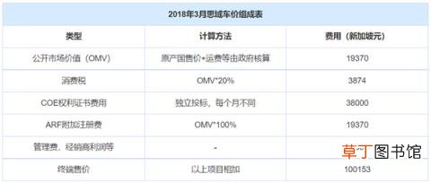 Model 3起售价96万元 特斯拉依然在新加坡火了！销量翻15倍