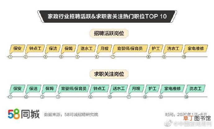 做家政一个月多少钱 家政行业平均月薪
