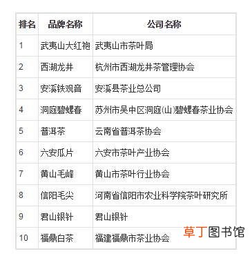 中国十大品牌茶叶 中国茶叶品牌排行榜