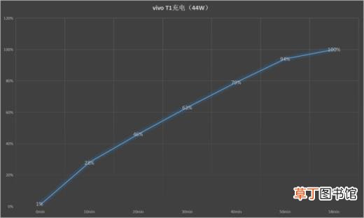 vivoT1手机值不值得入手?vivoT1详细评测