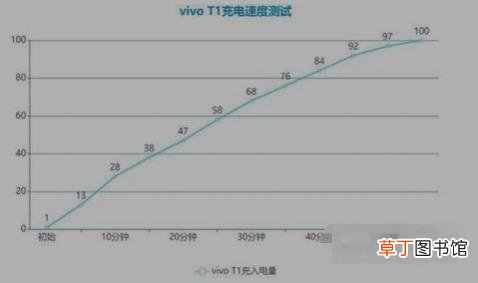 vivot1游戏性能怎么样?vivot1游戏性能详细介绍