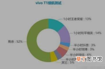 vivot1游戏性能怎么样?vivot1游戏性能详细介绍