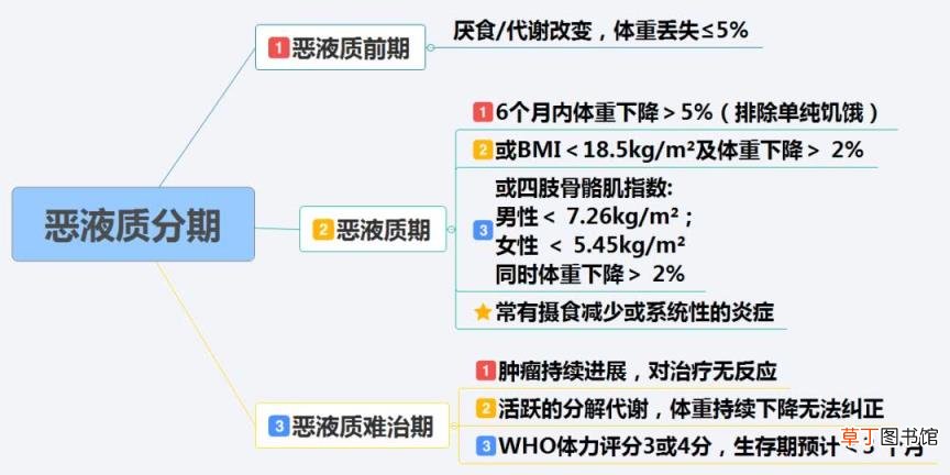 食欲下降是大病的前兆 厌食症如何治疗