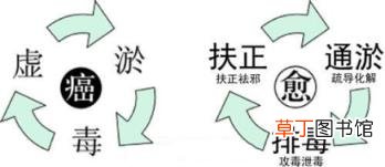 食欲下降是大病的前兆 厌食症如何治疗