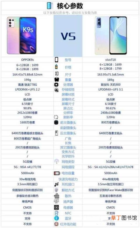 vivoT1x对比OPPOK9s哪款手机更好?vivoT1x和OPPOK9s对比评测