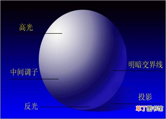 美术技法 美术基础理论知识