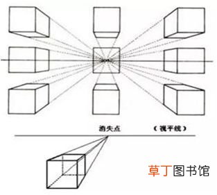 美术技法 美术基础理论知识