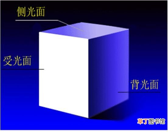 美术技法 美术基础理论知识