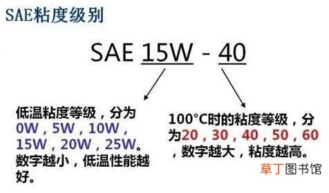 汽车机油常识 手教你如何选择汽车机
