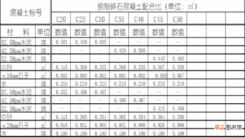 混凝土配合比表格