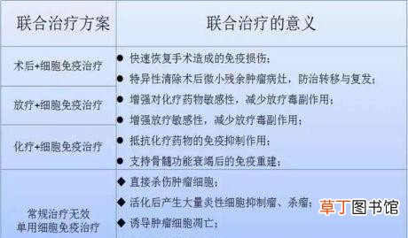 治愈癌症的新希望免疫疗法 生物免疫疗法介绍