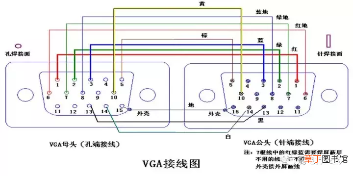 vga线接法图解 VGA接头焊接方法