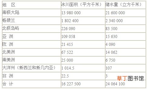 中国哪些一线城市会消失 北京海拔高度多少