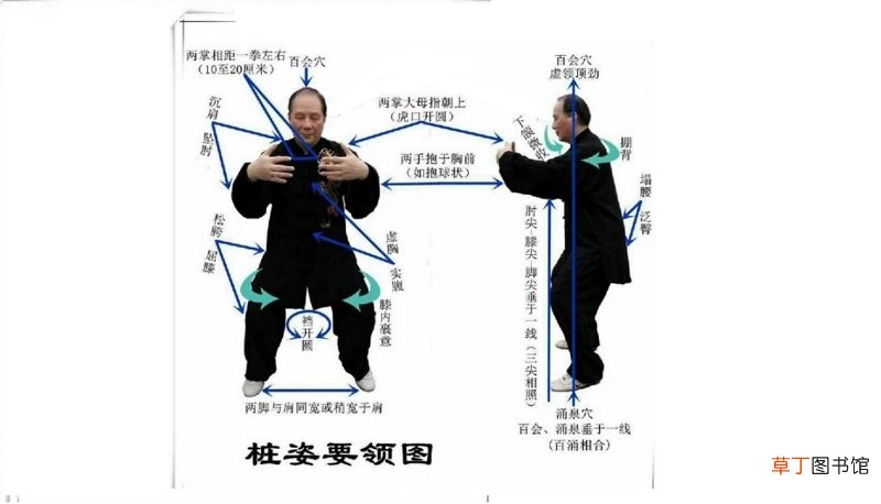 如何正确的站桩以及需要注意的问题