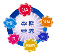 参照孕期营养“黄金因子”，帮助胎儿全面发育