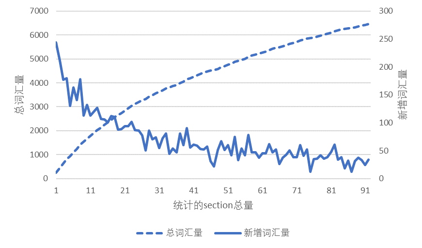 gre本科生可以考吗 GRE到底要求考生掌握多大词汇量呢