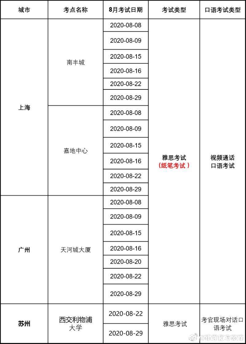 2019年8月有雅思考试吗 2020年8月雅思已确认复考的考点有哪些
