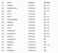 成都各地区 北京、成都等地8月起恢复雅思、GRE等海外考试