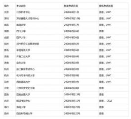 成都各地区 北京、成都等地8月起恢复雅思、GRE等海外考试