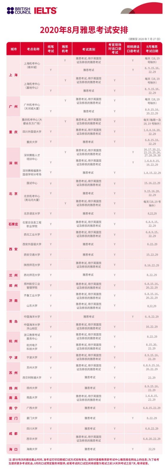 雅思考试8 8月雅思共34个考位等你来