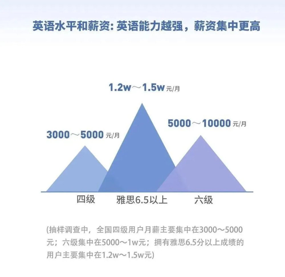 出国留学就真那么好吗 除了出国留学雅思居然还有这么多用处