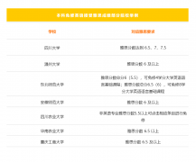 出国留学就真那么好吗 除了出国留学雅思居然还有这么多用处