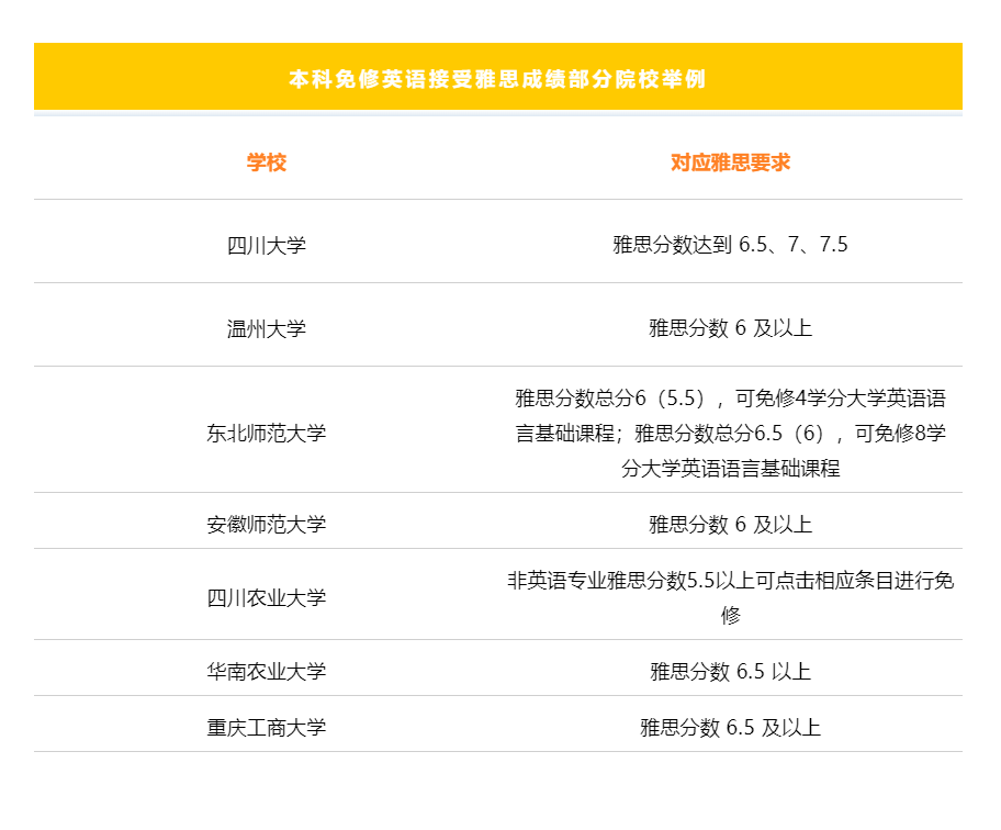 出国留学就真那么好吗 除了出国留学雅思居然还有这么多用处