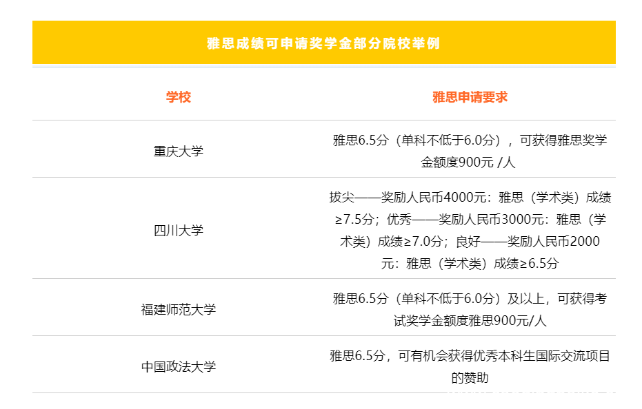 出国留学就真那么好吗 除了出国留学雅思居然还有这么多用处