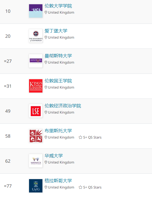 2021qs世界大学最新排行 2021QS世界大学排名出炉