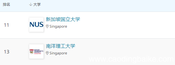 2021qs世界大学最新排行 2021QS世界大学排名出炉
