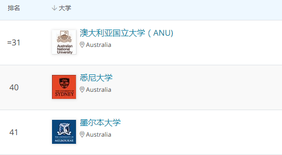 2021qs世界大学最新排行 2021QS世界大学排名出炉