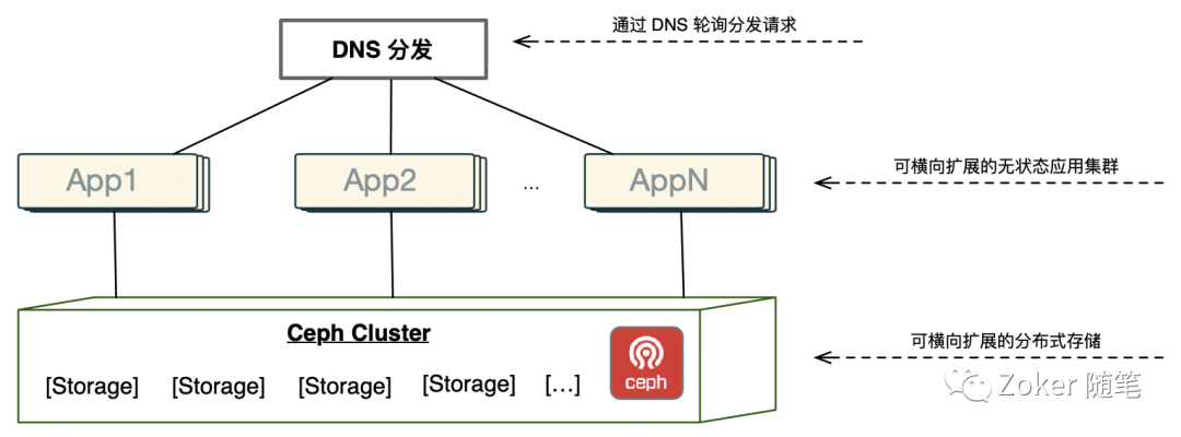 高并发三种解决方法 高并发架构案例