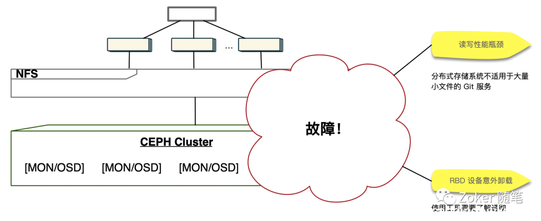 高并发三种解决方法 高并发架构案例