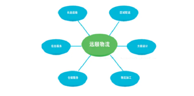 如何实施储存合理化
