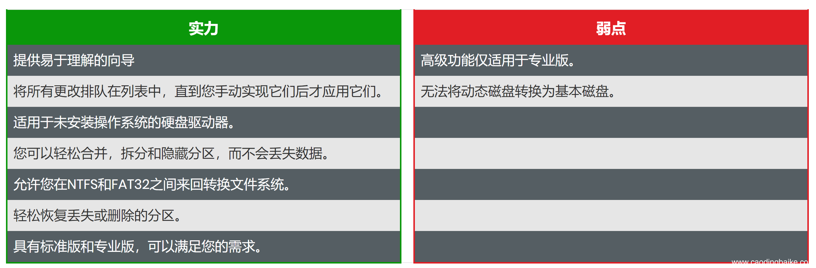 电脑自带的分区工具 win7分区工具教程