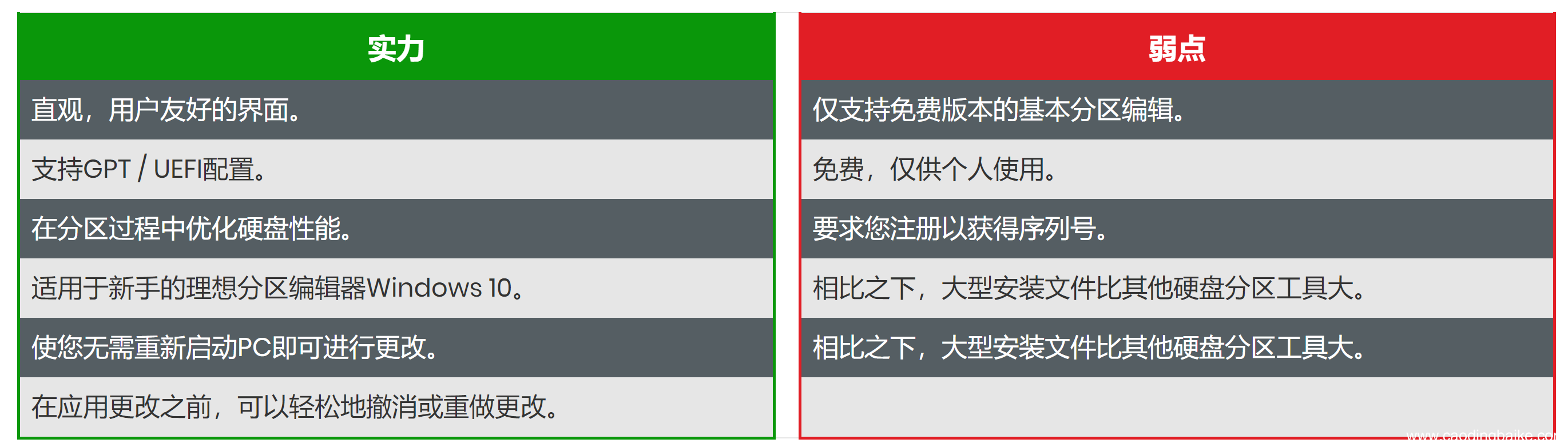 电脑自带的分区工具 win7分区工具教程