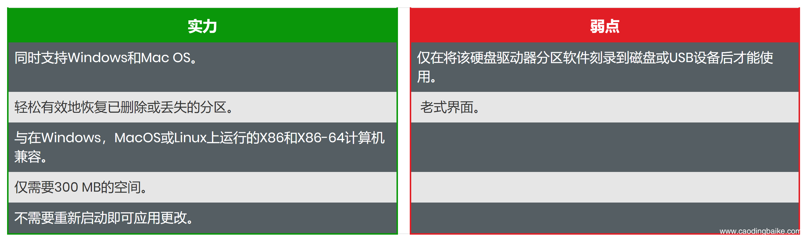 电脑自带的分区工具 win7分区工具教程
