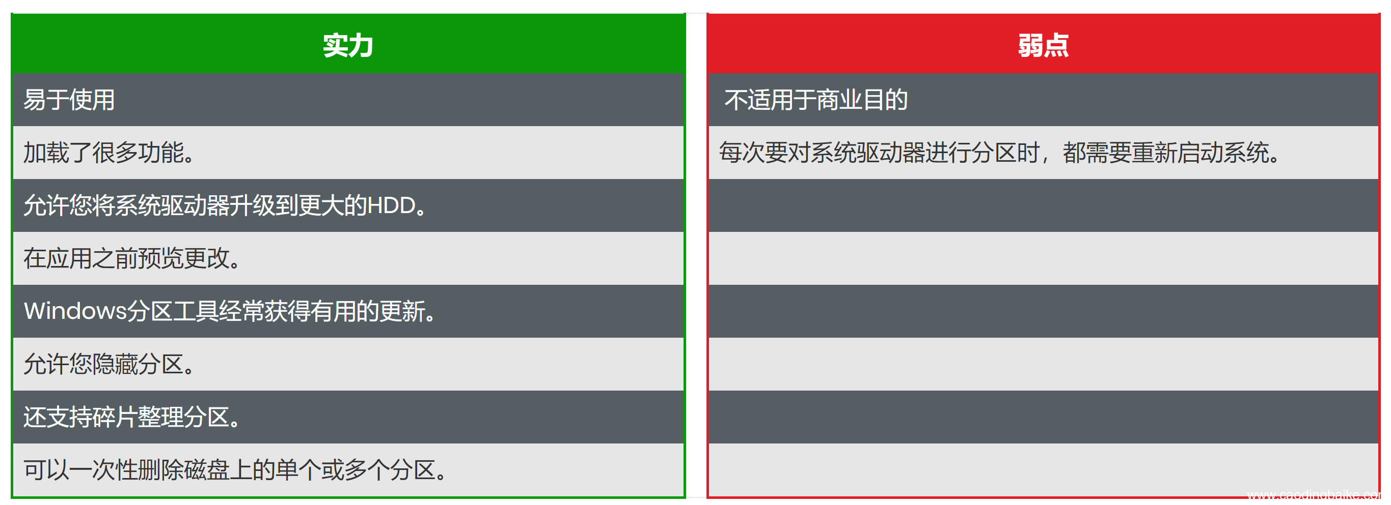 电脑自带的分区工具 win7分区工具教程