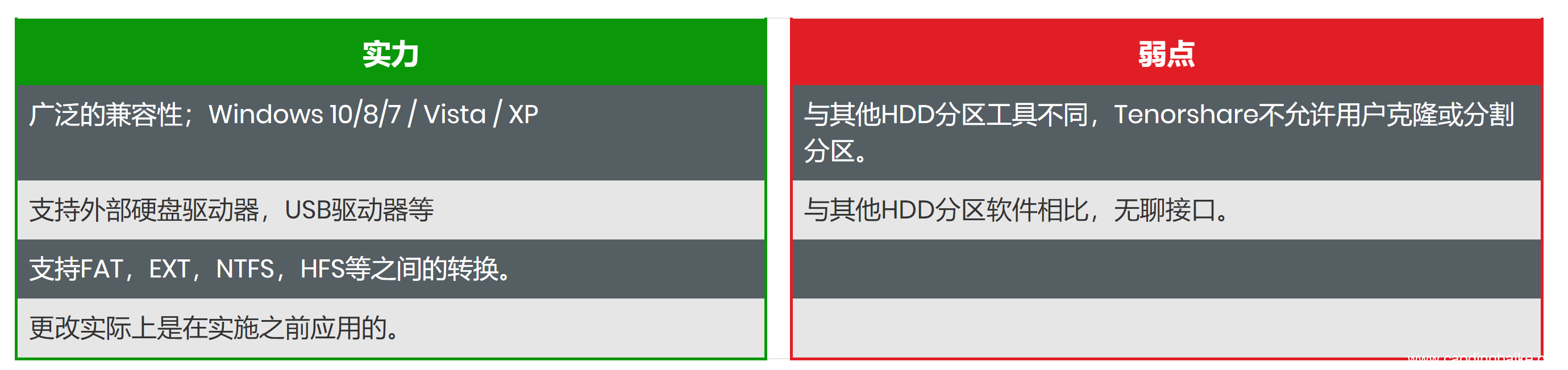 电脑自带的分区工具 win7分区工具教程
