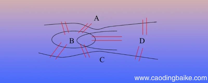 图论的winner指数怎么算