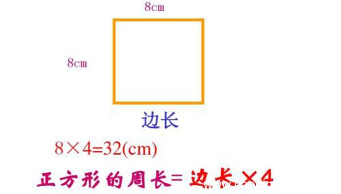 正方形的周长是边长的几倍?正方形的周长怎么算