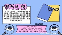预防近视手抄报内容 预防近视手抄报内容画法