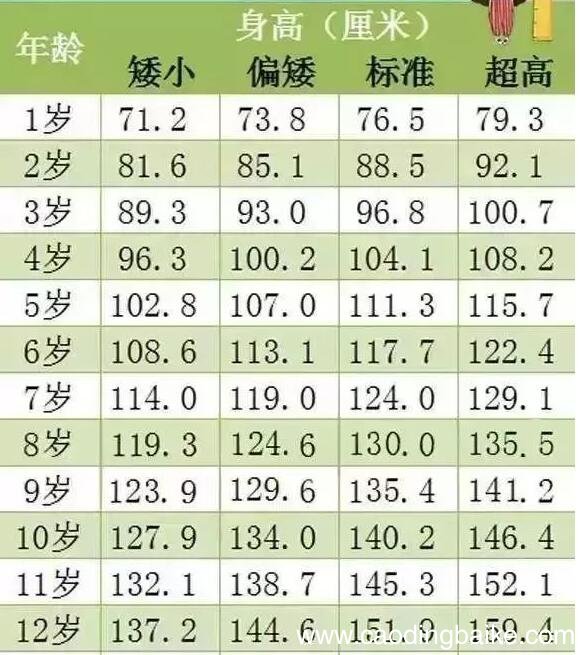 怎样提高孩子身高提高孩子身高的方法