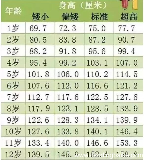 怎样提高孩子身高提高孩子身高的方法