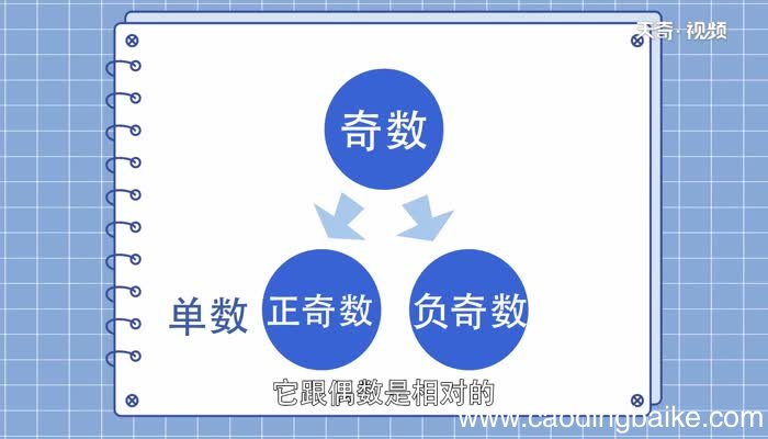 28的因数中有几个奇数28的因数中有几个奇数