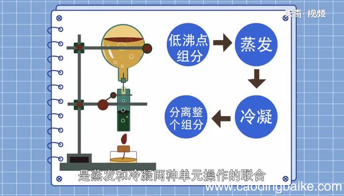 蒸馏水的化学式蒸馏水的化学式是什么