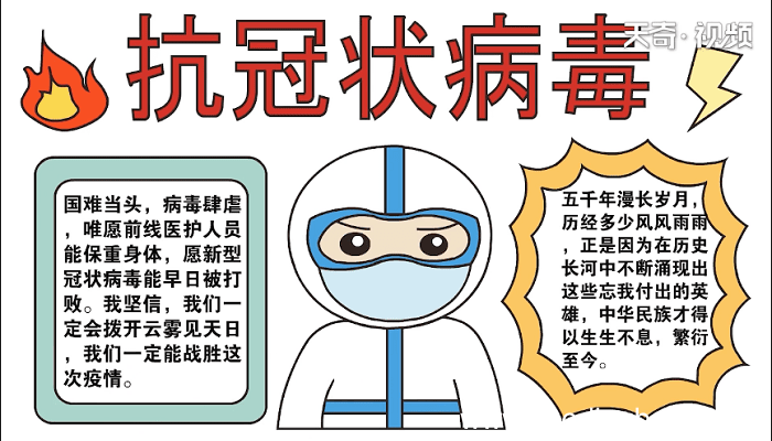 抗冠状病毒手抄报 抗冠状病毒画报