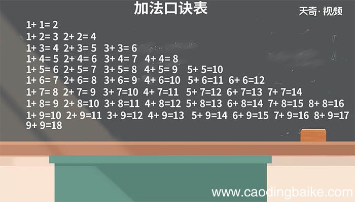 99加法口诀表 99加法口诀表怎么读