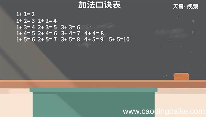99加法口诀表 99加法口诀表怎么读